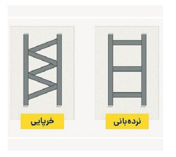 کاربرد میلگرد بستر